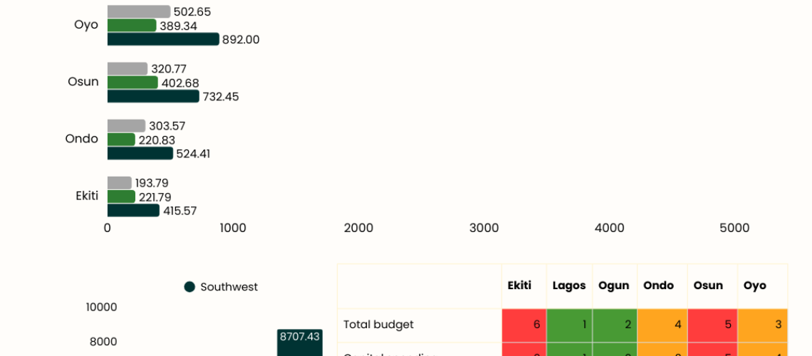 Data Snapshot for Economic Desk